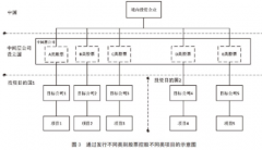 国际商务财会入职需要培训什么