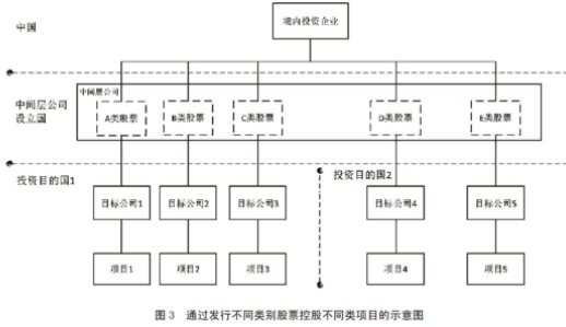 国际商务财会