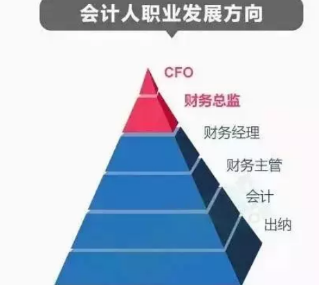 财会行业前景