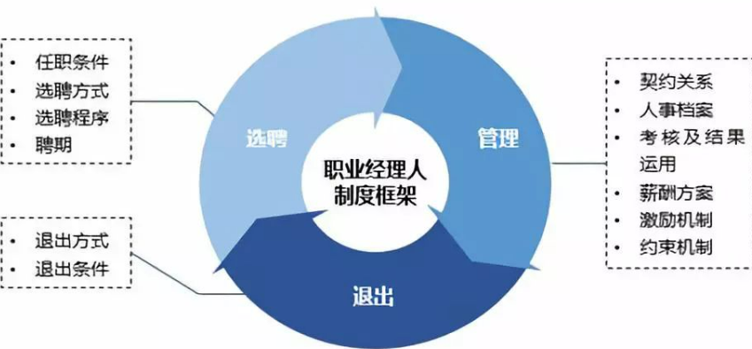 财会部门人员特点
