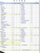 财会单位类型企业应设哪些会计岗位