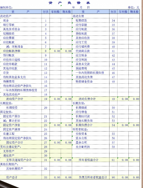 财会单位类型