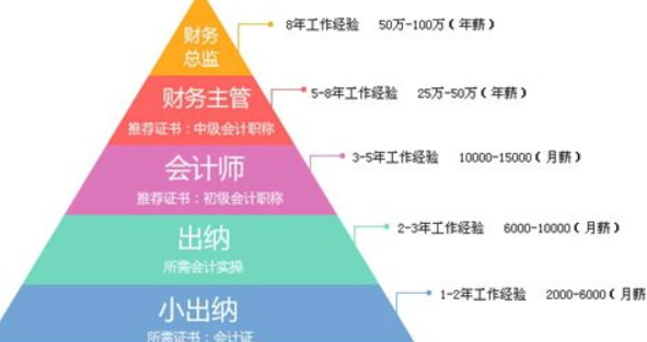 才艺表演速成